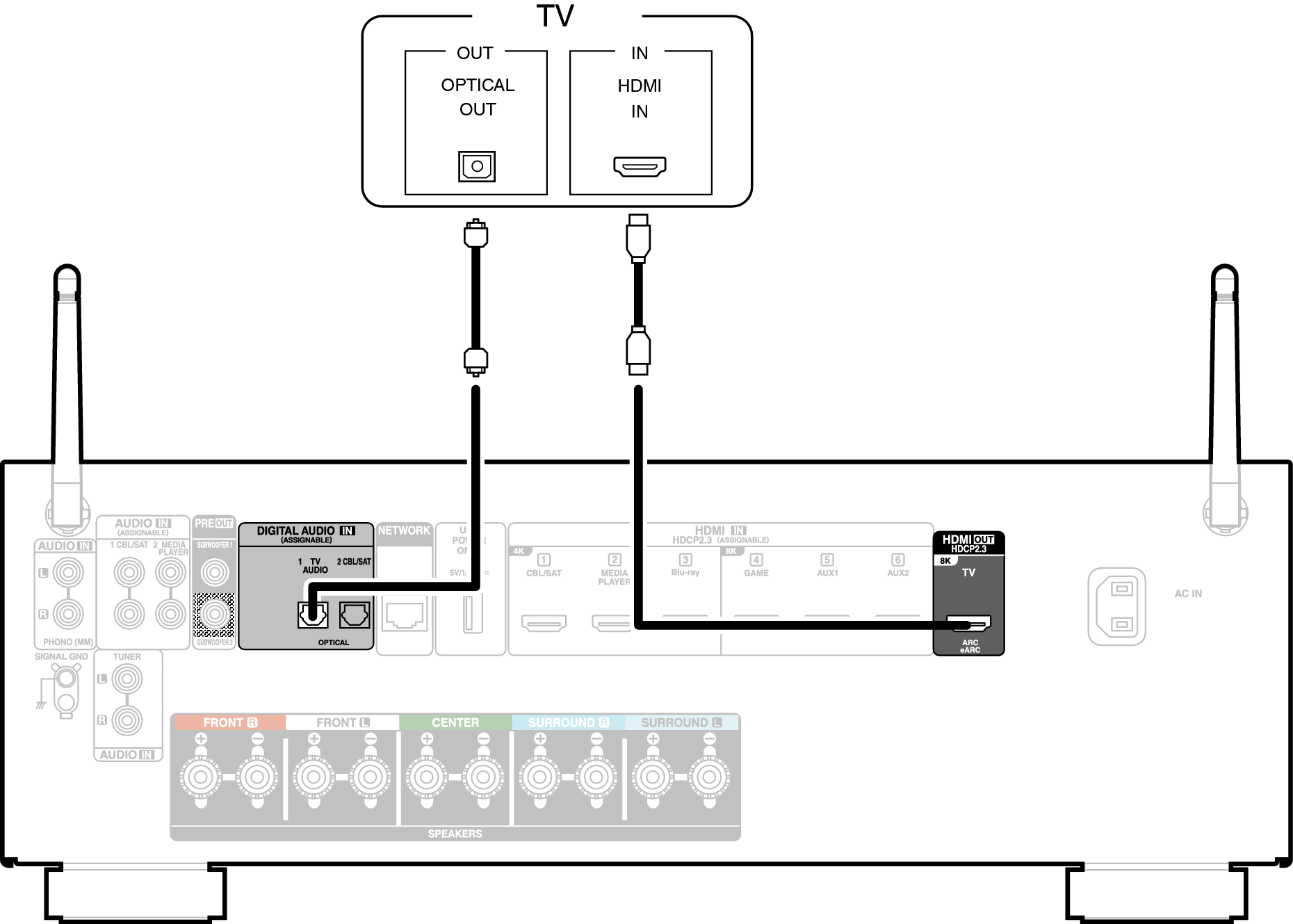 Conne HDMITV2 AVC67E2